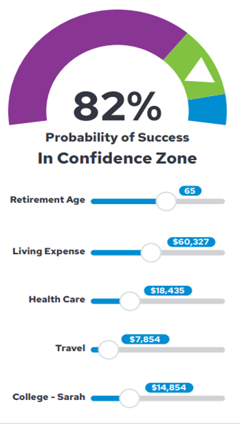 Confidence Zone Chart